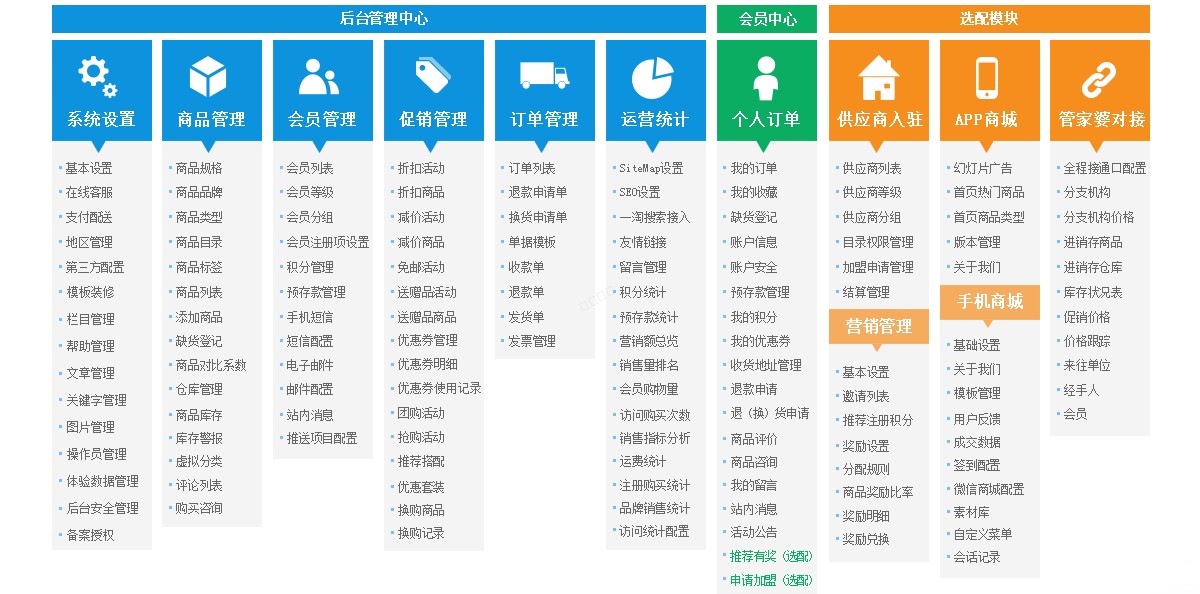 义乌管家婆软件